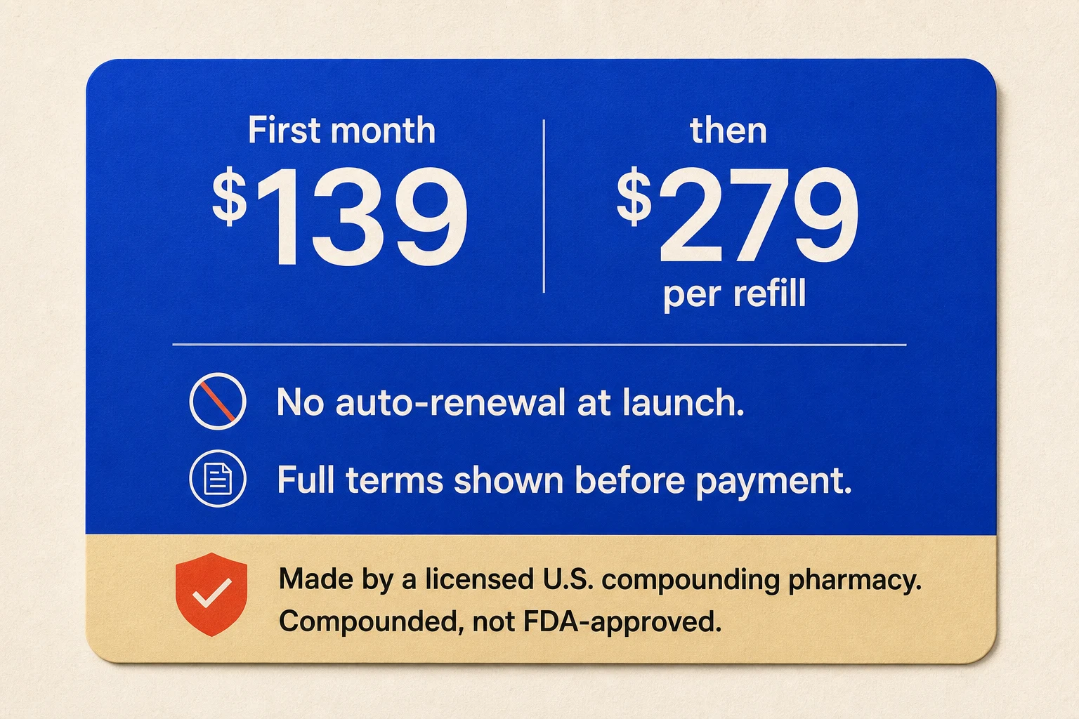 Pricing card showing the $139 first month, $279 refill price, no auto-renewal, full-terms message, and compounded-medicine disclosure.